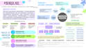 design professional infographics and mind maps