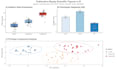 analyze your scientific data and create publication ready plots in r