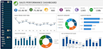 create an interactive dashboard in excel with charts, graphs and pivot tables