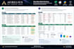 create a financial model