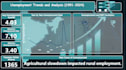 conduct detailed market research and competitor analysis