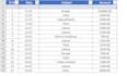 accurately handle and work with data