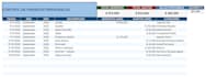 create an automated excel expense tracking dashboard