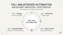 create ninjatrader ninjascript indicator, nt8 trading strategy with automation