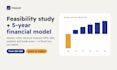 write a business plan and feasibility study with financial model