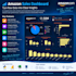 clean, validate, analyze and visualize your data