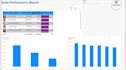 create interactive power bi dashboards and reports