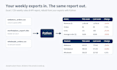 automate your weekly excel or CSV sales report with python