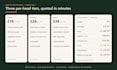 write your catering function menus and a per head quote template