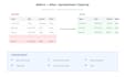 clean and standardize your messy excel or CSV data