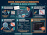do python data analysis, statistical analysis and eda