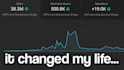audit your channel and improve its SEO