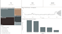 build predictive solutions, and translate complex data into actionable insights