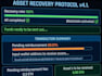 perform forensic financial analysis and crypto asset tracing