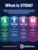 provide stem research guidance and technical documentation