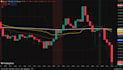 code of modify your tradingview pine script indicator