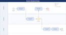 create bpmn process flowcharts and sop documentation