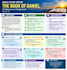 teach you bible through online bible study lessons