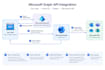 integrate microsoft graph API into your app