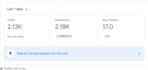 increase rank by boosting google search console traffic