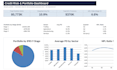 build a financial model or credit risk model in excel
