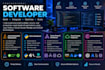 software development in python, java
