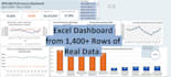 do excel data cleaning, data analysis and dashboard design