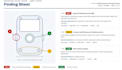 review your product design and write a detailed engineering report