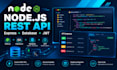build rest apis using node js and express js