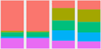 clean, analyze, and visualize your survey data