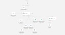 build n8n ai automation workflows,ai agents and ai chat bot