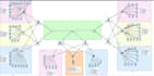 troubleshoot and configure your network