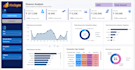 do data analysis, excel dashboard and power bi dashboard