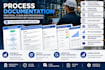 create iso 9001 documentation and process procedures