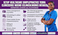 setup healthcare simplepractice tebra clinicsense nuemd eclinicalworks intakeqs