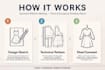 do garments pattern making