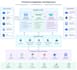 do any integration using mulesoft, boomi, workato and spring