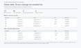 clean your CSV and document every change