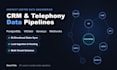 architect automated CRM pipelines and telephony data sync