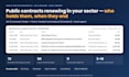 find UK and ireland public tenders and contracts due for renewal