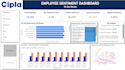 data analysis and visualization in power bi excel sql