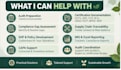 provide textile compliance and audit support