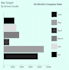 design your analytic graphs of your choice