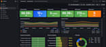 set up grafana monitoring and observability stack