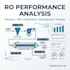 analyze ro water treatment performance