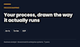 map and document your business process with clear flowcharts