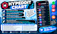 chart your music to top 100 hypeddit streaming chart