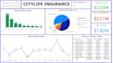 help to create an interactive power bi dashboard and data analysis