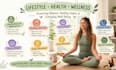 write engaging lifestyle, health, and wellness articles