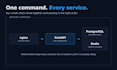 dockerize your python, fastapi or flask app with docker compose